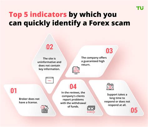 forex scams list.